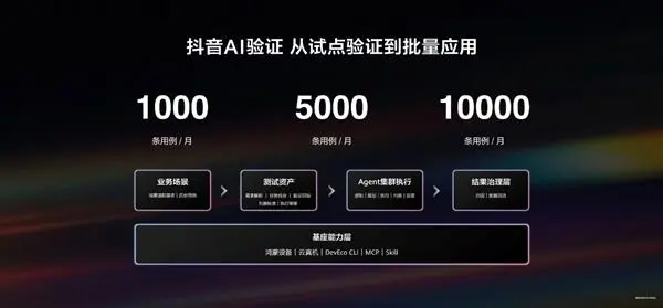 AI 测试从工具化到体系化