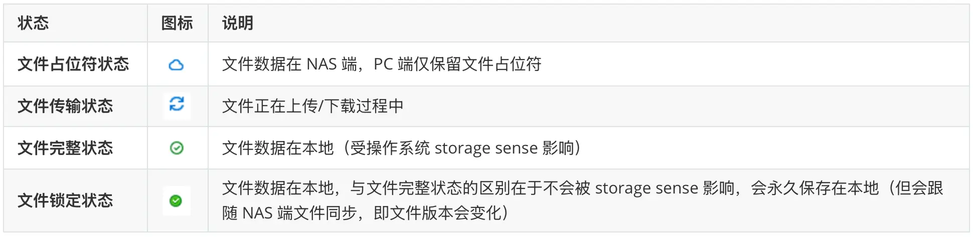 按需同步适合大容量文件